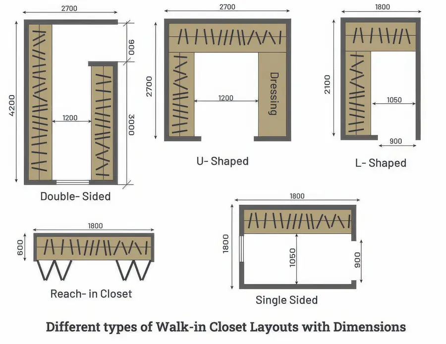 Closet layouts